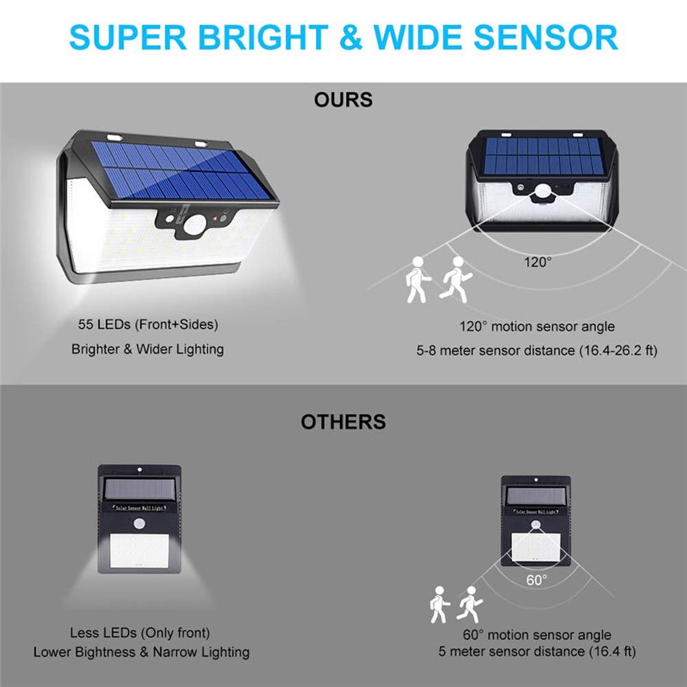 55-LED-Solar-Motion-Sensor-Light-3-Modes-Outdoor-Security-Wall-Lamp-USB-Charging-1431255