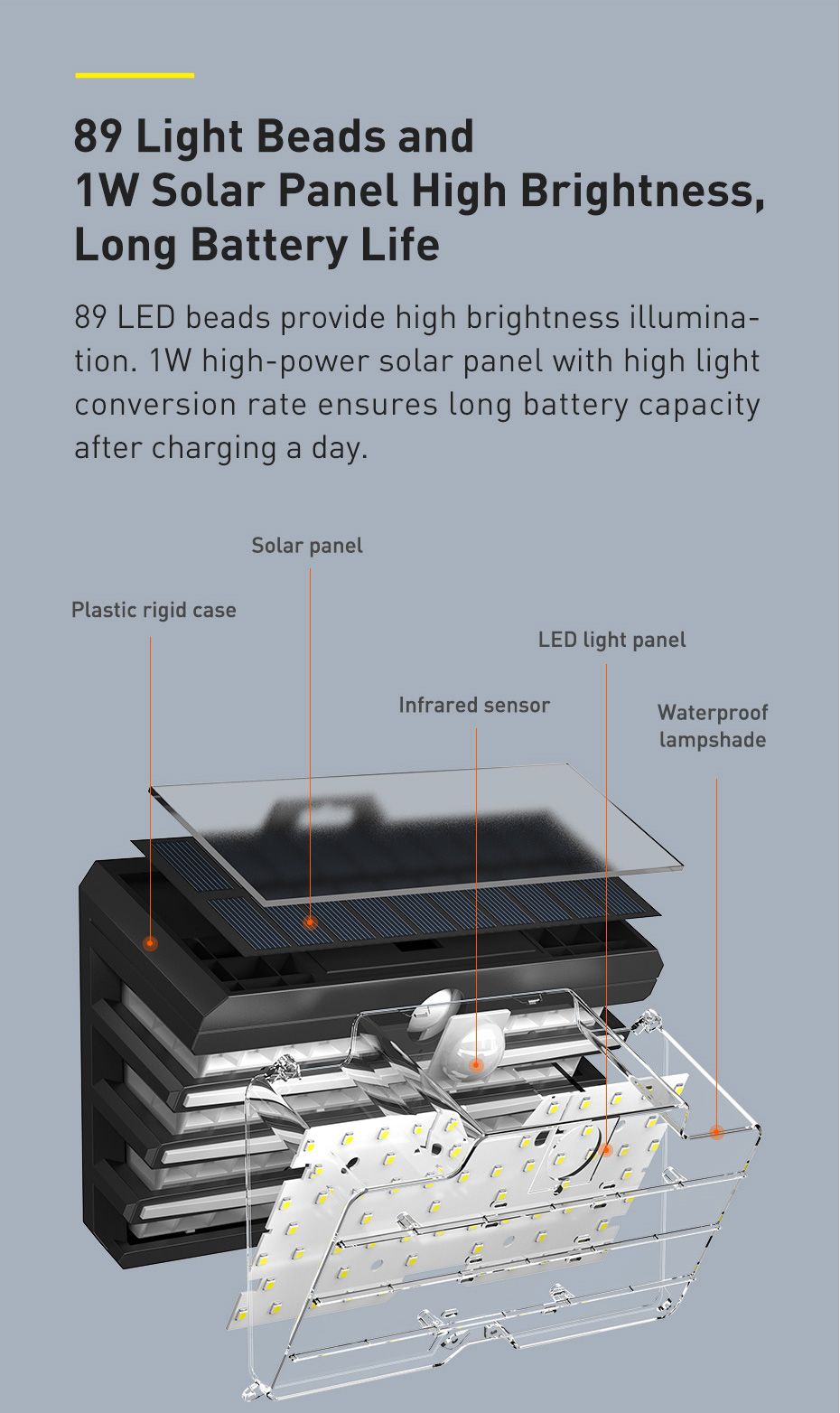 Baseus-89LED-Solar-Light-Outdoor-Solar-Garden-Lights-Motion-Sensor-Wall-Lamp-Waterproof-Solar-Powere-1754712