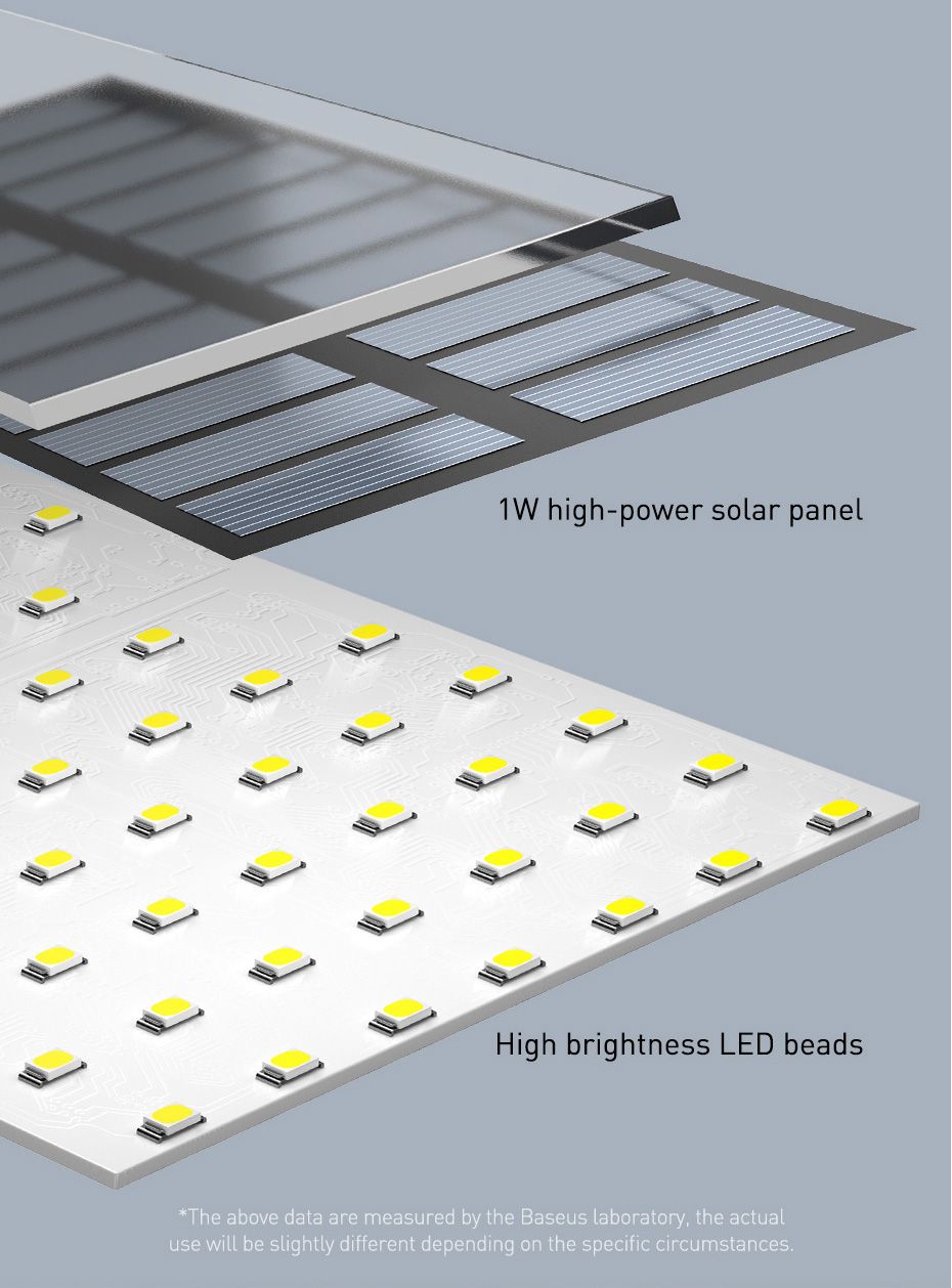 Baseus-89LED-Solar-Light-Outdoor-Solar-Garden-Lights-Motion-Sensor-Wall-Lamp-Waterproof-Solar-Powere-1754712