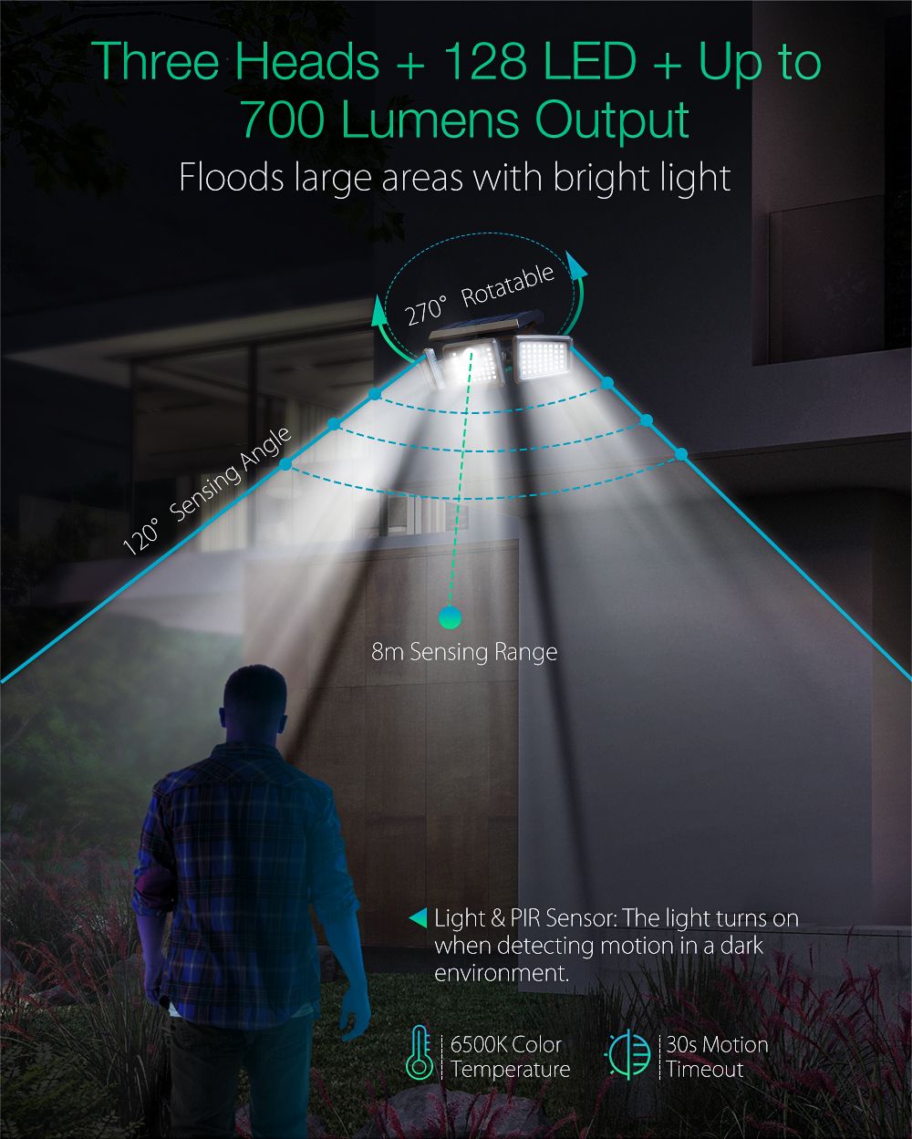 BlitzWolfreg-BW-OLT4-Rotatable-3-Heads-Adjustable-Waterproof-120degPIR-Sensor-Solar-Flood-Light-1680527