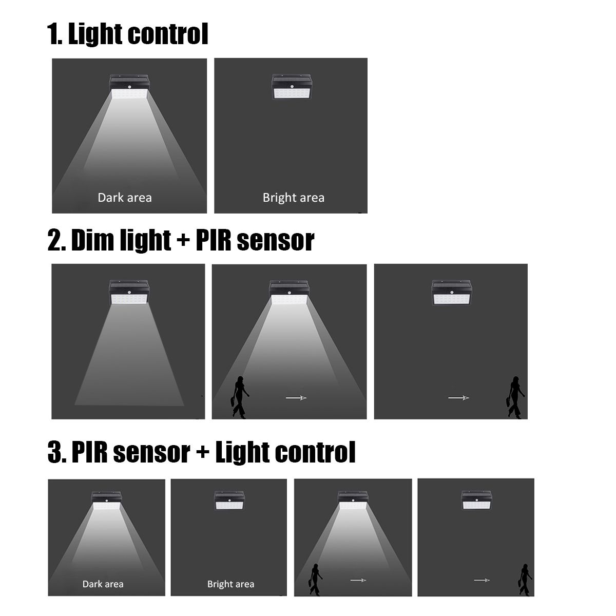 Outdoor-LED-Solar-Powered-Light-3-Modes-PIR-Sensor-Security-Waterproof-Wall-Lamp-for-Garden-Street-1688932