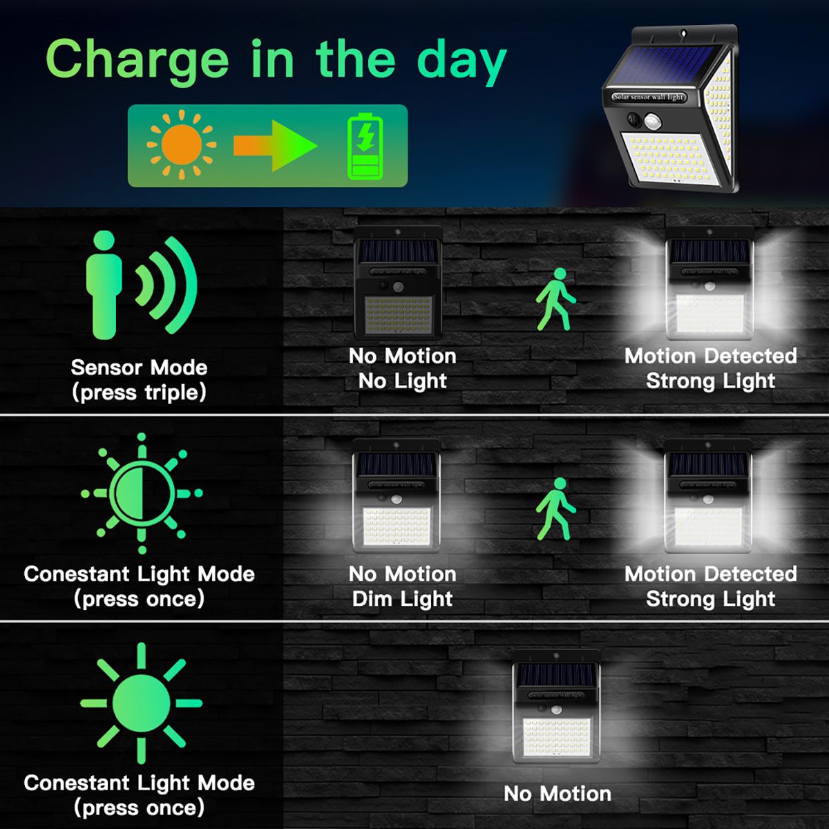 PIR-Motion-Sensor-3-Modes-140LED-Solar-Light-Super-Bright-Outdoor-Garden-Wall-Lamp-1770148