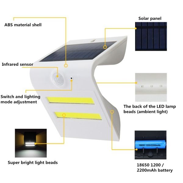 Solar-Power-PIR-Motion-Sensor-COB-LED-Wall-Light-Outdoor-Waterproof-Garden-Lamp-1148452