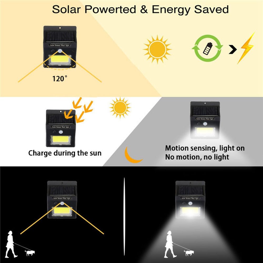 Solar-Power-Super-Bright-COB-24-LED-PIR-Motion-Sensor-Wall-Light-Outdoor-Wireless-Waterproof-Lamp-1404947