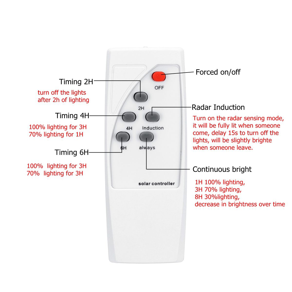 140160324392LED-Solar-Powered-LED-Street-Light-PIR-Motion-Sensor-Wall-Lamp--Remote-1719785