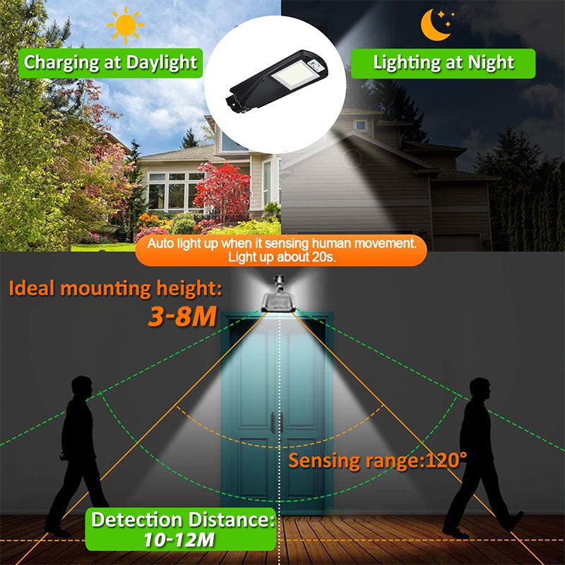 300320LED-Solar-Panel-Street-Light-Waterproof-Radar-Sensor-Wall-Lamp--Remote-Control-1720631