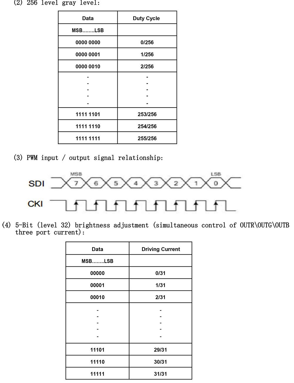 10PCS-SK9822-RGB-5050-SMD-Individually-Addressable-LED-Chip-Pixels-Light-Beads-for-Strip-Screen-DC5V-1586305