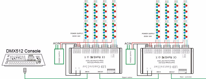 12-Channel-RGB-DMX-512-LED-Controller-Decoder-Dimmer-Driver-For-LED-Strip-Module-Light-DC5V-24V-1143727