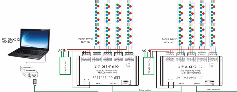 12-Channel-RGB-DMX-512-LED-Controller-Decoder-Dimmer-Driver-For-LED-Strip-Module-Light-DC5V-24V-1143727