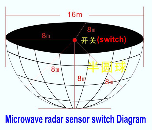 220V-IR-Infrared-Module-Sensing-Microwave-Radar-Body-Sensor-Switch-951367