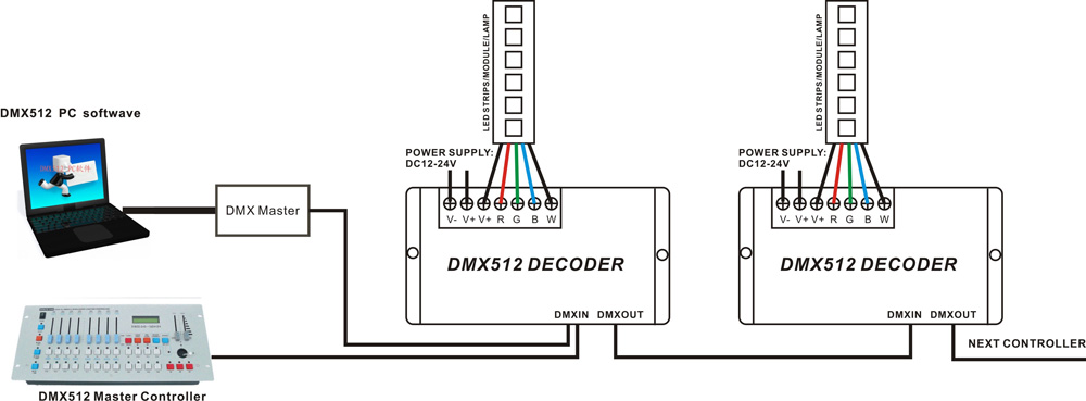 DC12-24V-20A-4-Channels-DMX512-LED-Decode-Dimmer-Controller-for-RGBW-LED-Strip-Light-1245057
