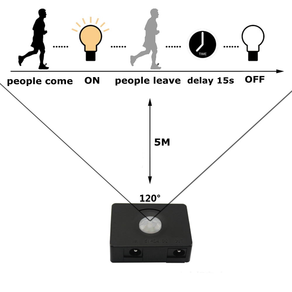 DC5-24V-5A-60W-Human-Infrared-Motion-Sensor-Control-Light-Switch-for-LED-Strips-1287942