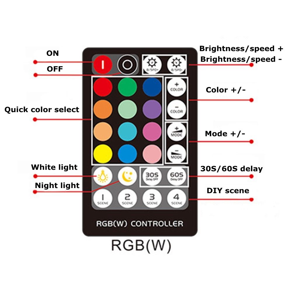 DC5-24V-6A-RGB-Constant-Current-LED-Strip-Light-Controller--28Keys-RF-Remote-Control-for-Indoor-Use-1536882