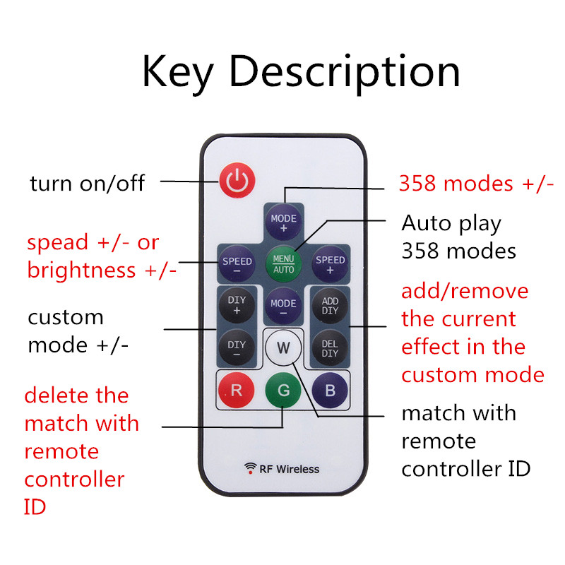 DC5-24V-Mini-14-Keys-RF-Wireless-Remote-Controller-For-WS2811-WS2812B-5050-RGB-LED-Strip-Light-1203389