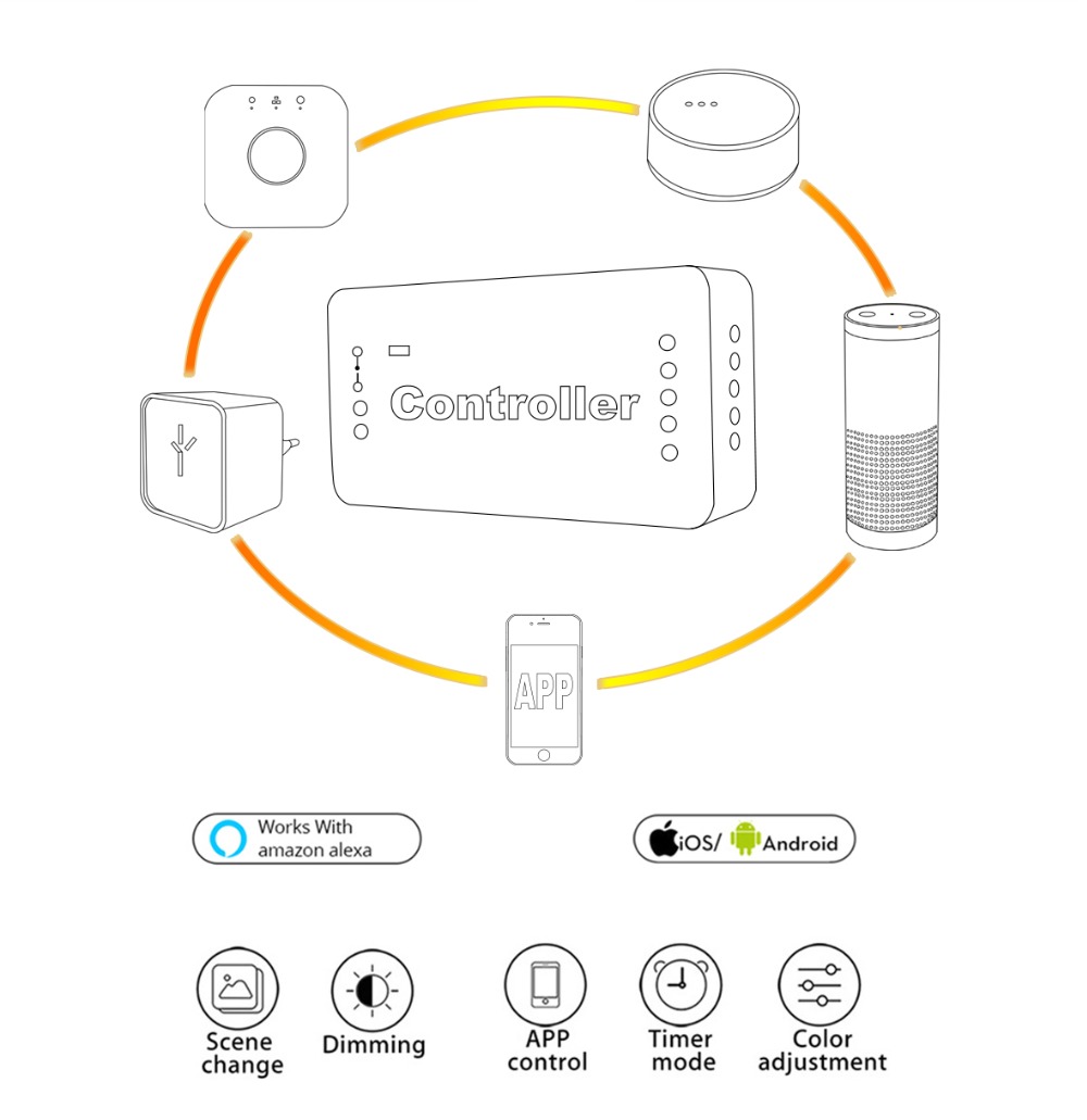 GLEDOPTO-ZIGBEE-GL-C-0009-WWCW-15A-LED-Dimmer-Strip-Light-Controller-Work-With-Alexa-DC12-24V-1471009