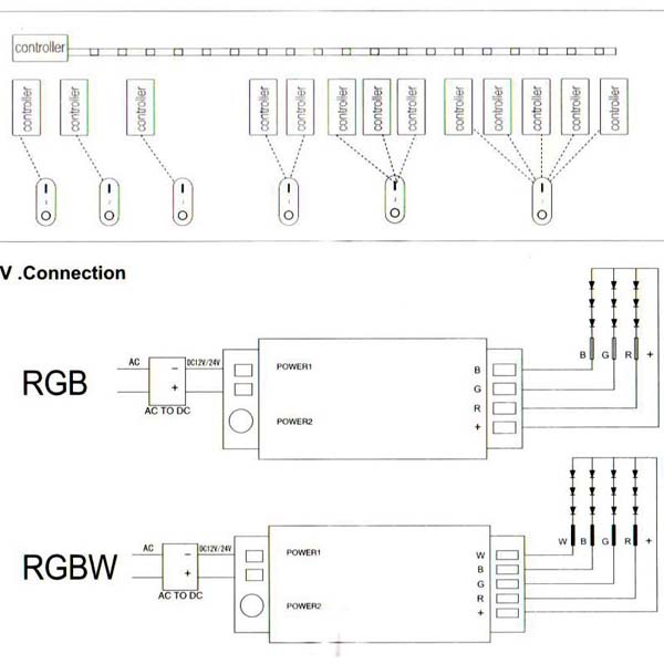 LED-Controller-24G-RF-Touch-Screen-Remote-Control-6A-4-Channel-DC12V-24V-For-RGBW-Strip-Light-1061074