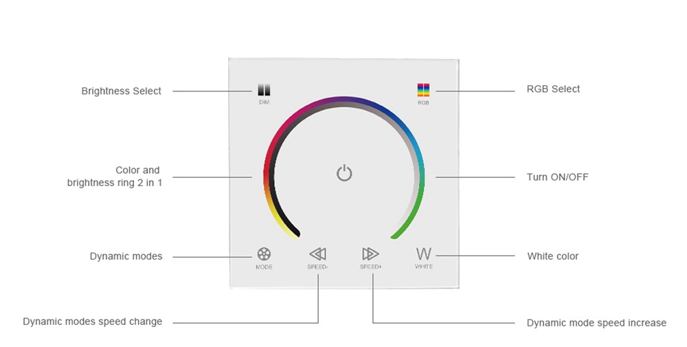 LUSTREON-Touch-Panel-Color-Changing-Light-Switch-Dimmer-Controller-for-RGB-LED-Strip-DC12-24V-1381444