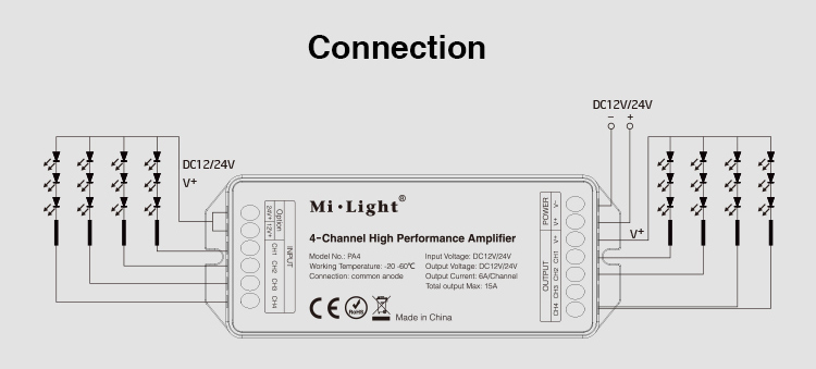 Mi-Light-DC12V-24V-PA4-4-Channels-RGB-RGBW-LED-Amplifier-Controller-for-LED-Strips-1149961