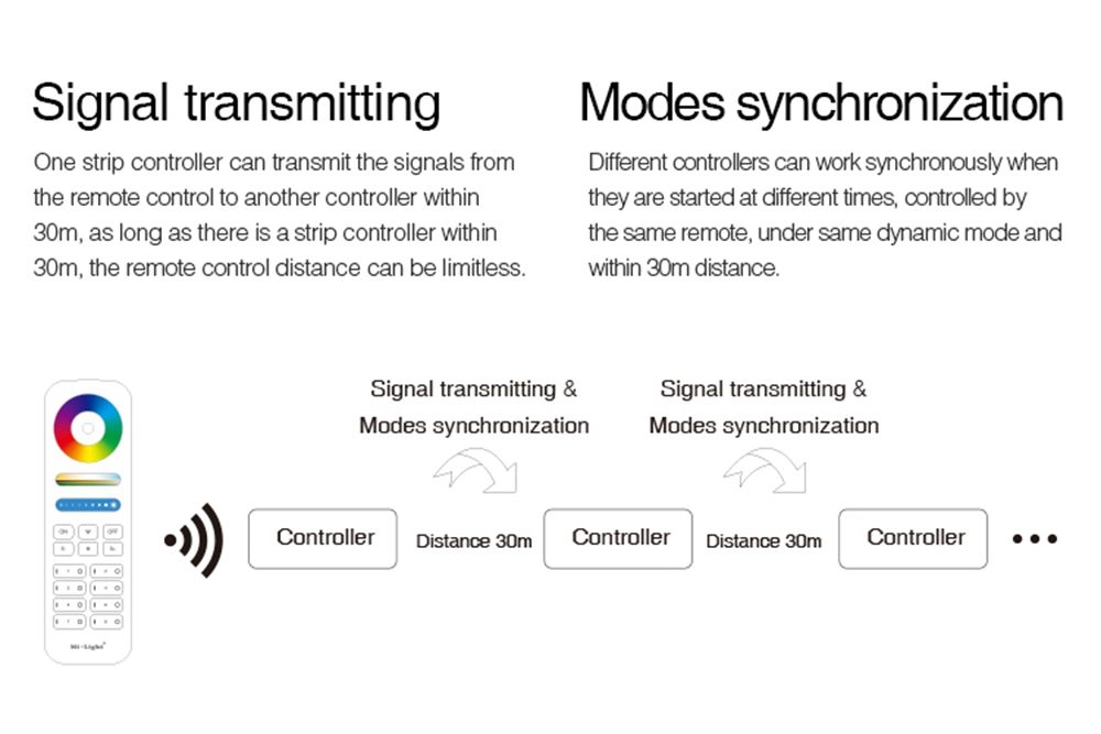 MiBOXER-FUT038-Upgraded-RGBW-LED-Strip-Controller-DC12V-24V-Compatible-with-APPRF-RemoteThird-Party--1705319
