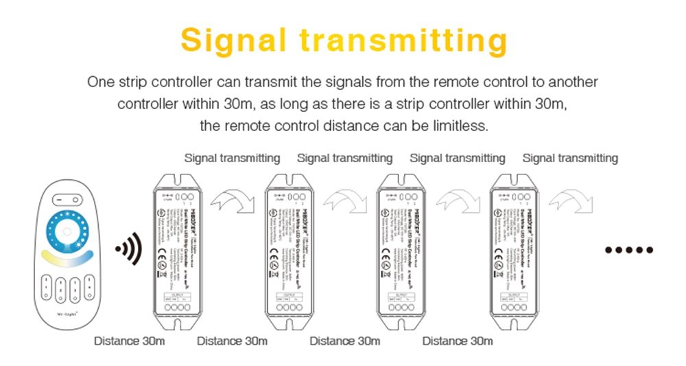 MiBoxer-FUT035-Upgraded-24GHz-4-Zone-LED-Controller-for-Color-Temperature-Dual-White-Strip-Light-DC1-1704902