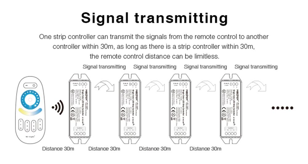 MiBoxer-FUT036-Single-Color-Smart-LED-Strip-Controller-Work-with-Amazon-Alexa-Google-Assistant-DC12V-1704925