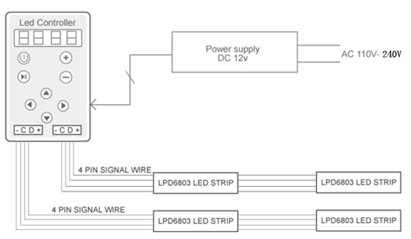 RF-Magic-LED-Controller-For-RGB-Dream-Color-6803-IC-Strip-Light-DC-12V-987956