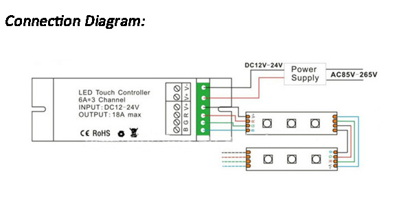 RF-Wireless-18A-RGB-3-Channel-LED-Touch-Controller-Dimmer-For-Strip-Light-Lamp-DC12-24V-1138695