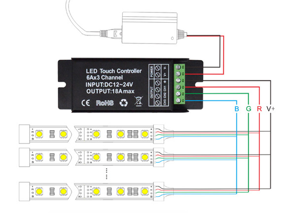 RF-Wireless-18A-RGB-3-Channel-LED-Touch-Controller-Dimmer-For-Strip-Light-Lamp-DC12-24V-1138695