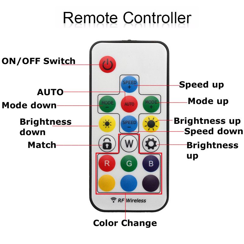 05M1M2M3M4M5M-DC5V-USB-RGB-5050-WS2812-Waterproof-LED-TV-Back-Strip-LightRemote-Control-Kit-1259156