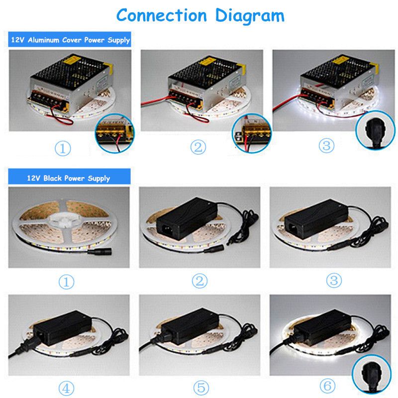 5M-72W-24V-Super-Bright-5050-Waterproof-300LEDs-Flexible-Strip-Tape-Light-1178135