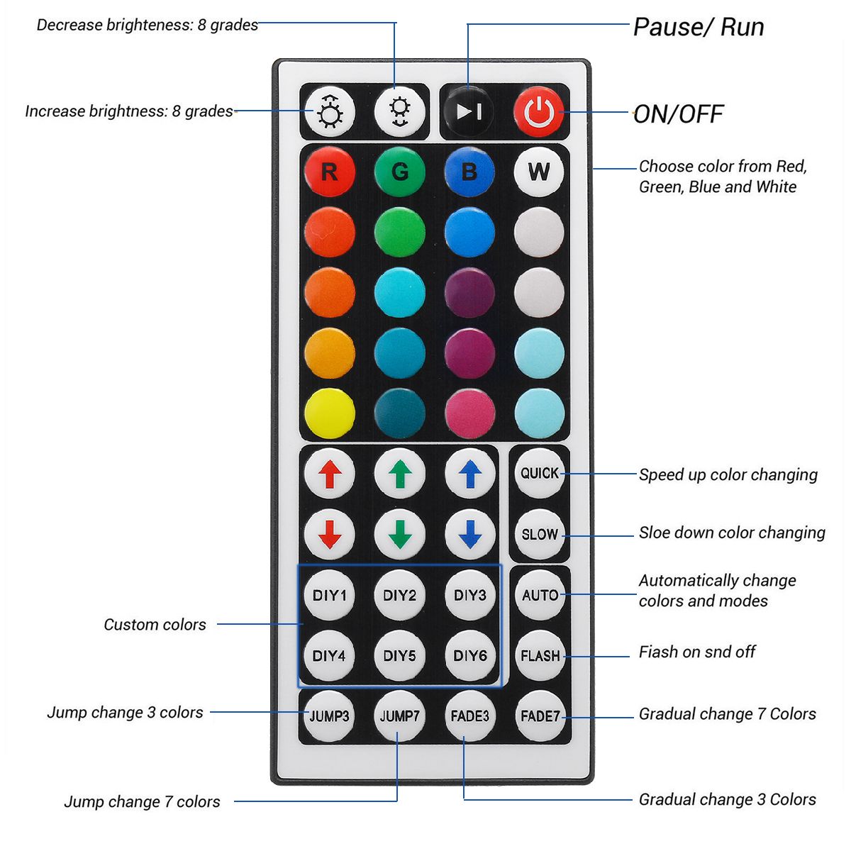 5M-RGB-5050-NOT-Waterproof-LED-Strip-Light-SMD-With-44-Key-Remote-Controller-1691938