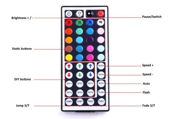 5M-SMD-5050-RGB-Waterproof-300-LED-Strip-Light-44-Key-Controller-12V-925739