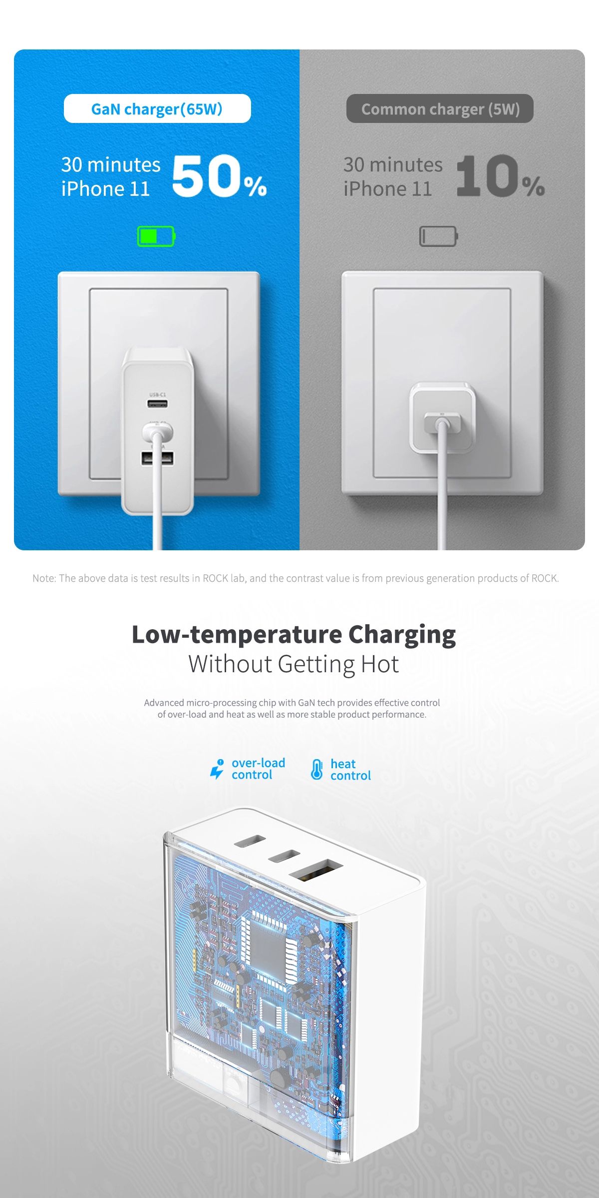 ROCK-T31-65W-GaN-PD-Fast-Charger-Mini-Adapter-High-Power-Dual-Type-CUSB-Port-Smart-Output-Portable-W-1727995