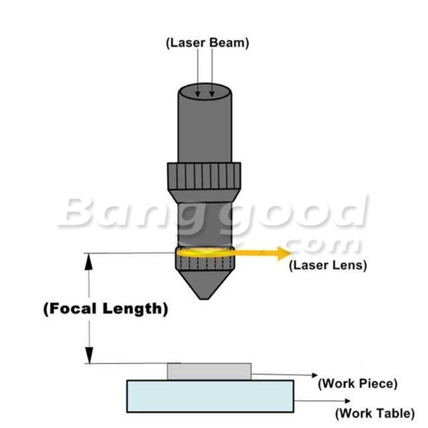 20mm-Dia-ZnSe-Focus-Lens-for-CO2-Laser-EngraverCutter-FL-1522534quot-1000781