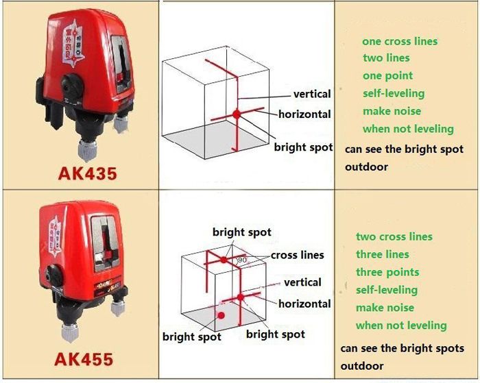ACULINE-AK455-360degree-Self-Leveling-Cross-Laser-Level-Red-3-Line-3-Point-952804