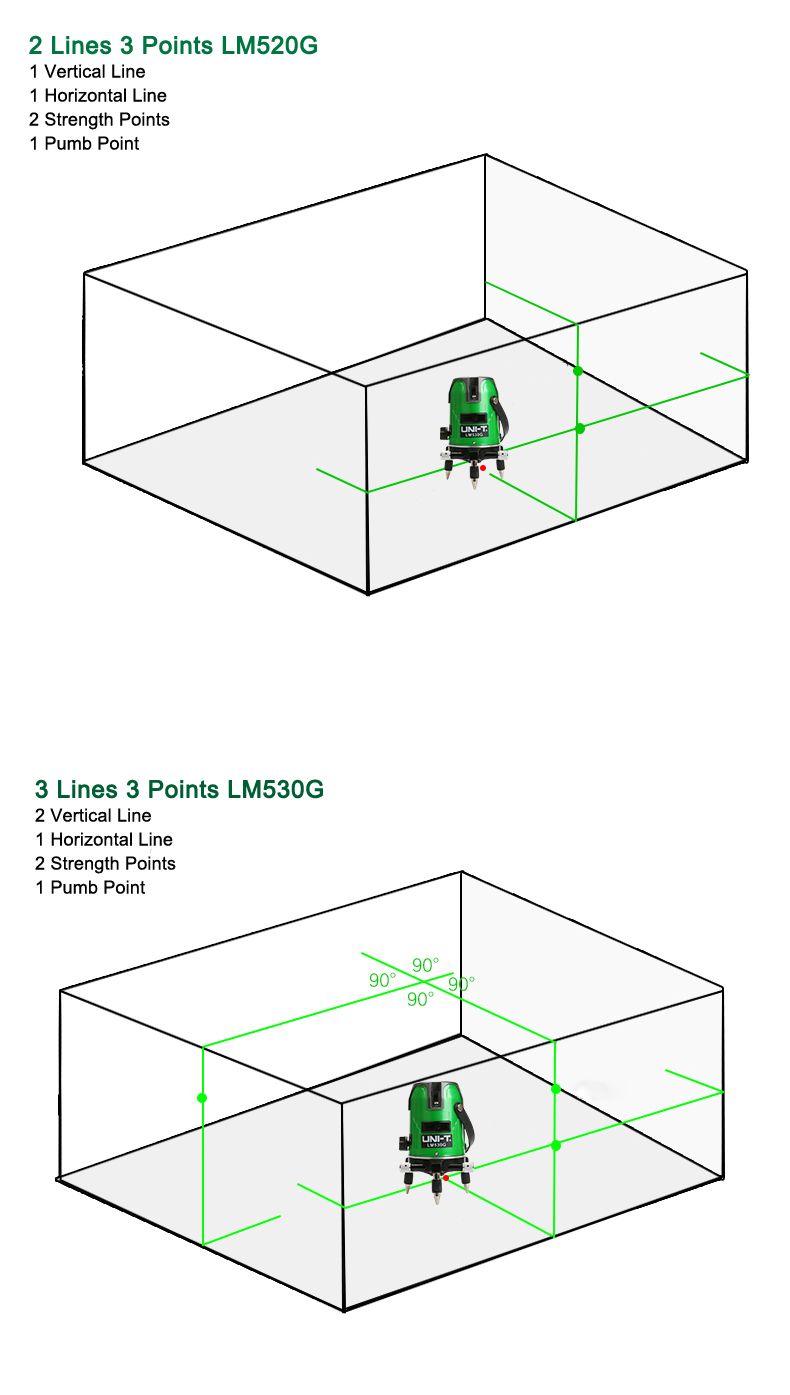 UNI-T-LM550G-5-Lines-Green-Laser-Level-360-Degree-Self-leveling-Cross-Laser-Level-Strengthen-Brightn-1240970
