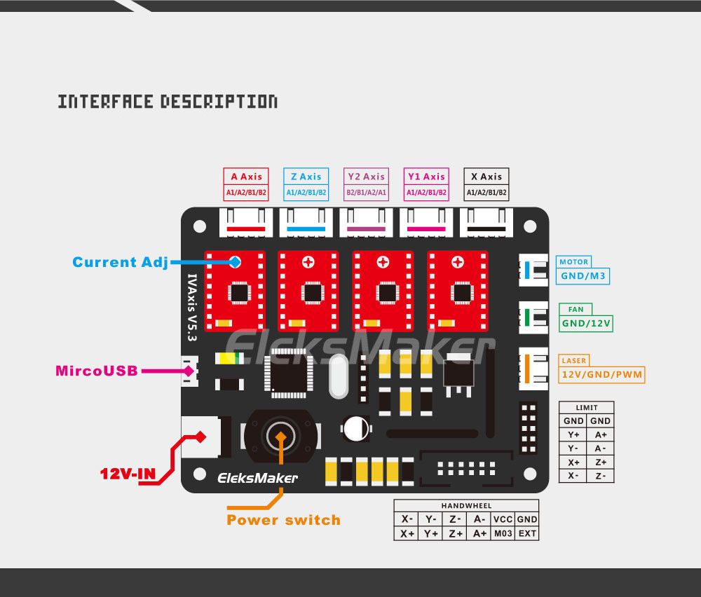 EleksMakerreg-IVAxis-4-Axis-Stepper-Motor-Driver-Board-Controller-Laser-Board-for-DIY-Laser-Engraver-1015553