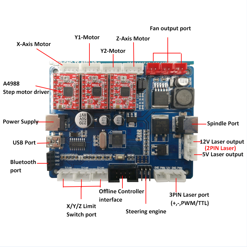 Original-3018-CNC-Router-3-Axis-Control-Board-GRBL-USB-Stepper-Motor-Driver--DIY-Laser-Engraver-Mill-1454180