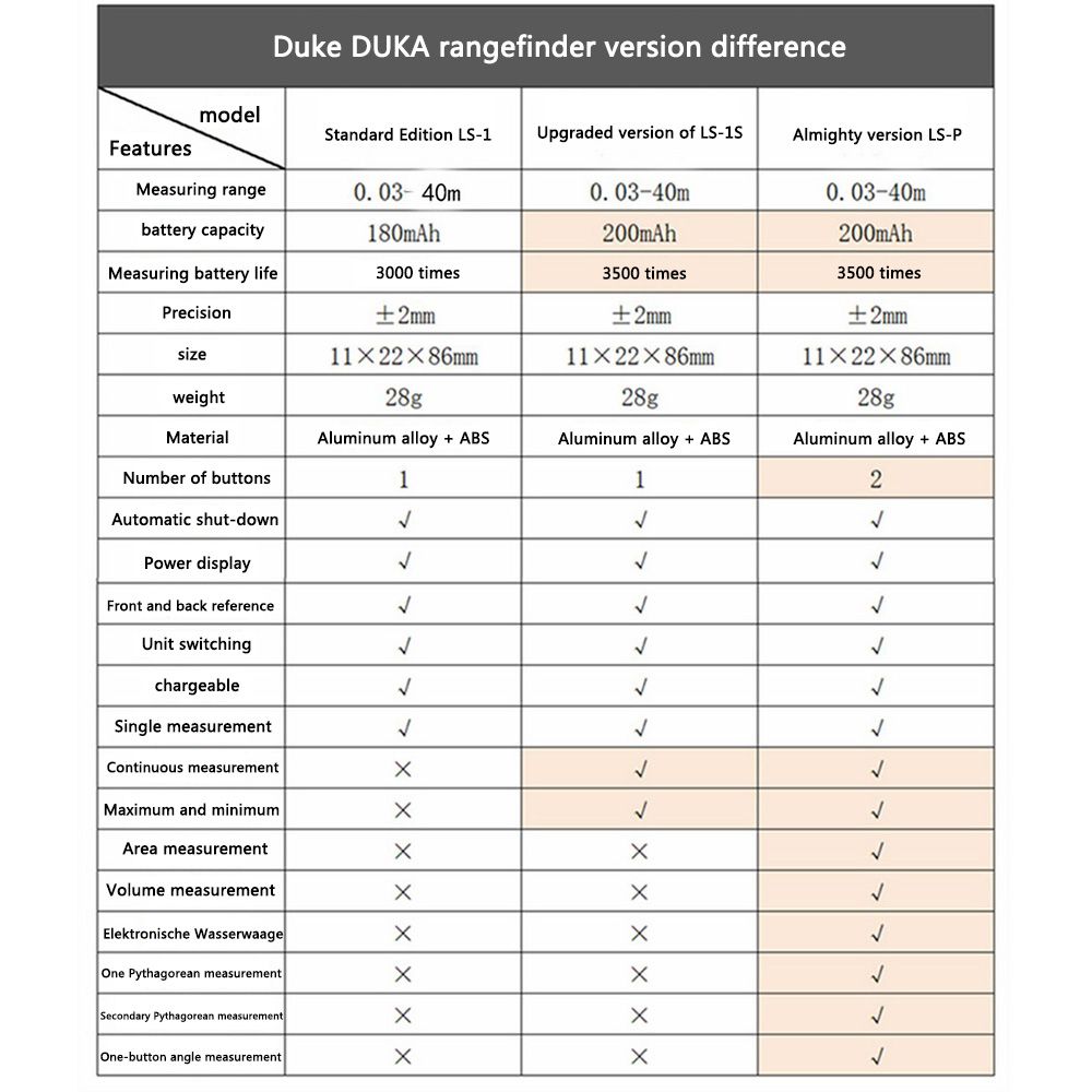 DUKA-LS-P-40m-Laser-Distance-Meter-Area-Volume-Angle-Pythagorean-Laser-Rangefinder-High-Precision-Po-1485854