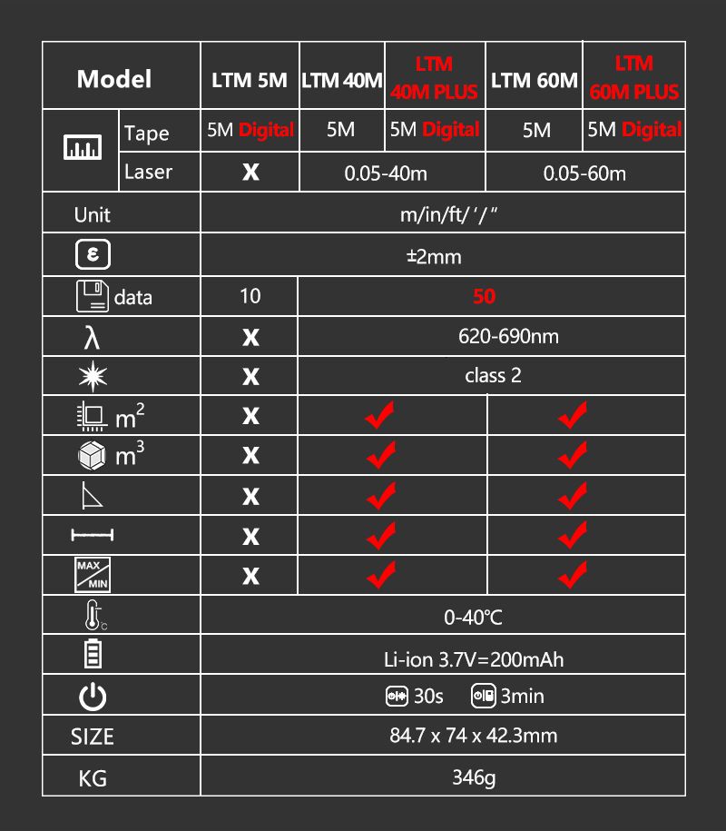 LOMVUM-LTM-USB-Rechargeable-Laser-Tape-Laser-Distance-Meter-Real-Time-Dada-4060m-Laser-Rangefinder-5-1563110