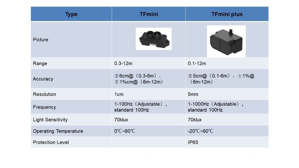 New-TFmini-Plus-Lidar-Module-TOF-Short-Ranging-Sensor-Waterproof-IP65-Laser-Distance-Meter-1647816