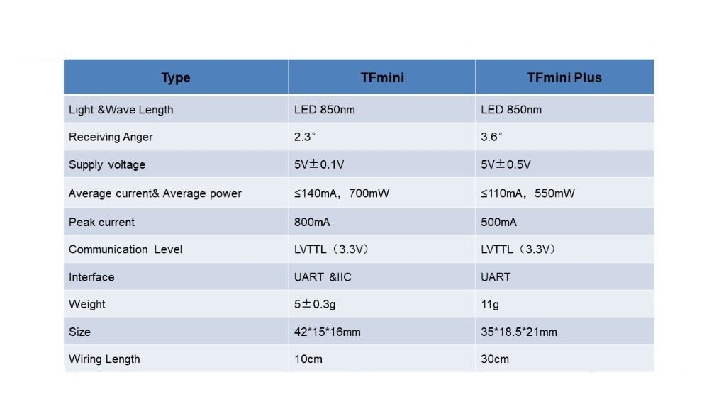 New-TFmini-Plus-Lidar-Module-TOF-Short-Ranging-Sensor-Waterproof-IP65-Laser-Distance-Meter-1647816