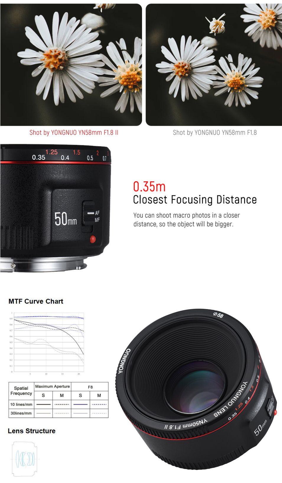 YONGNUO-YN-50mm-F18-II-Large-Aperture-Auto-Focus-AF-MF-Lens-for-Canon-Camera-1377998