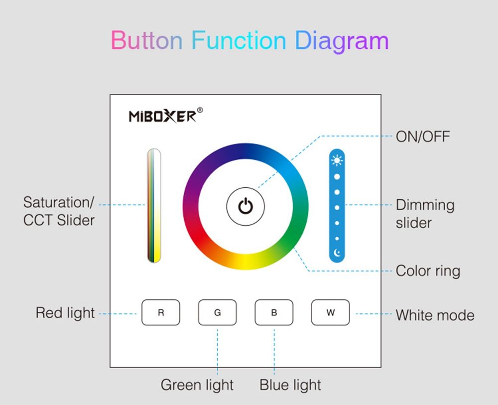 MiBOXER-DP1DP2DP3-DALI-86-Touch-Panel-Single-ColorCCTRGBCCT-Smart-Dimmer-Controller-for-LED-Strip-Do-1703831