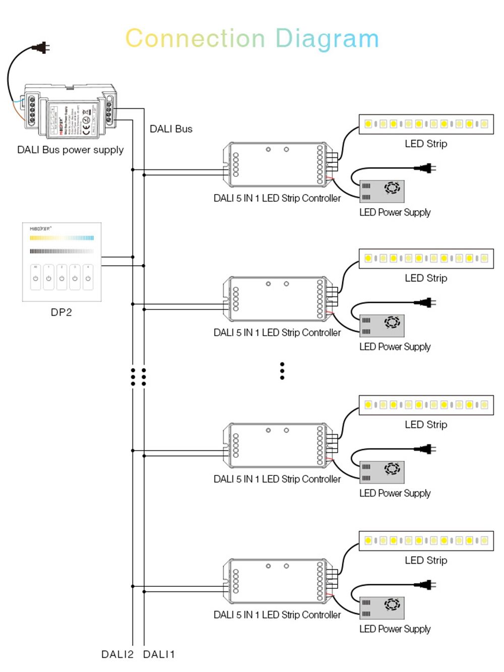 MiBOXER-DP1DP2DP3-DALI-86-Touch-Panel-Single-ColorCCTRGBCCT-Smart-Dimmer-Controller-for-LED-Strip-Do-1703831