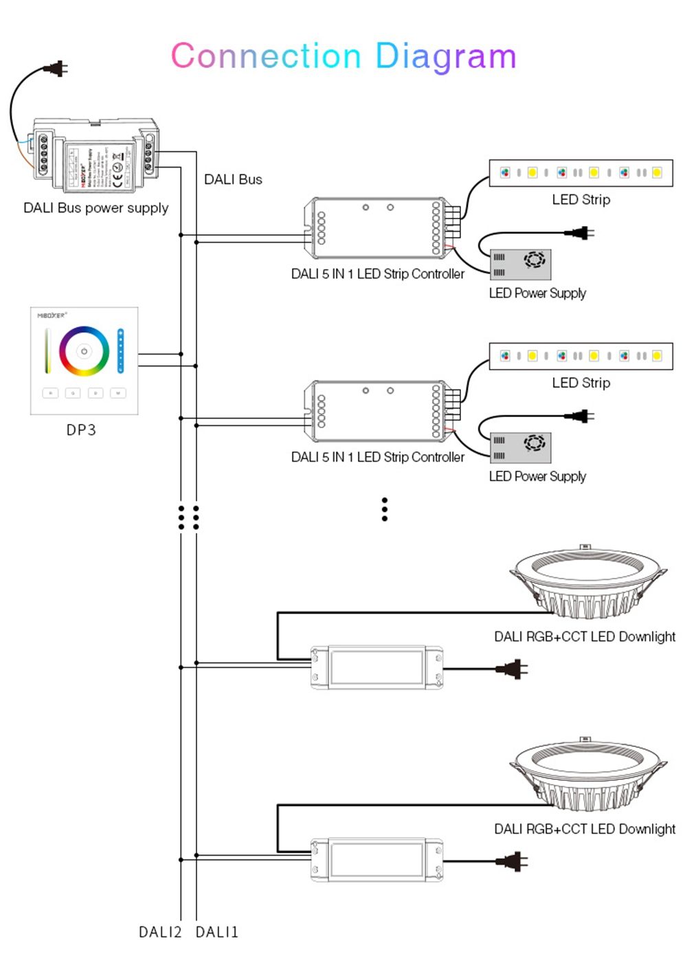 MiBOXER-DP1DP2DP3-DALI-86-Touch-Panel-Single-ColorCCTRGBCCT-Smart-Dimmer-Controller-for-LED-Strip-Do-1703831