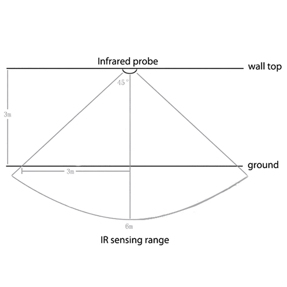 PIR-IR-Infrared-Human-Induction-Lamp-Switch-Light-Control-Ceiling-Module-Motion-Sensor-AC220V-1142514