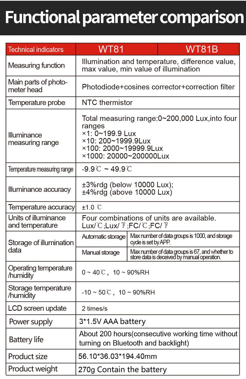 Wintact-WT81-WT81B-bluetooth-Digital-Lux-Meter-Illuminometer-Mini-Light-Meter-0-200000-Lux-Temperatu-1242492