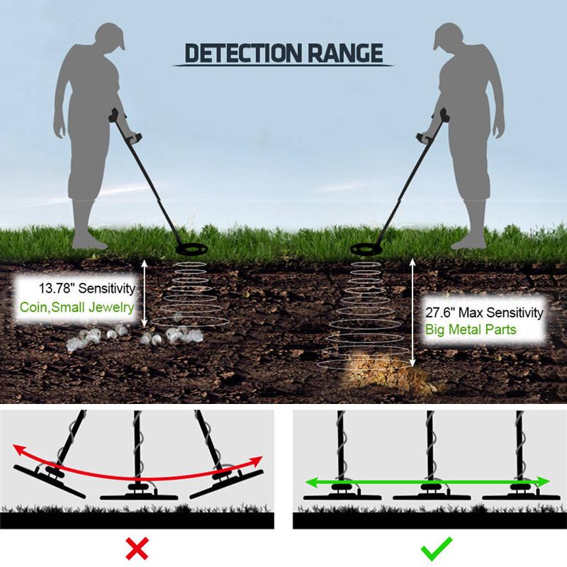 Deep-Sensitive-Metal-Detector-Searching-Gold-Digger-Treasure-Hunter-LCD-Gift-1499321