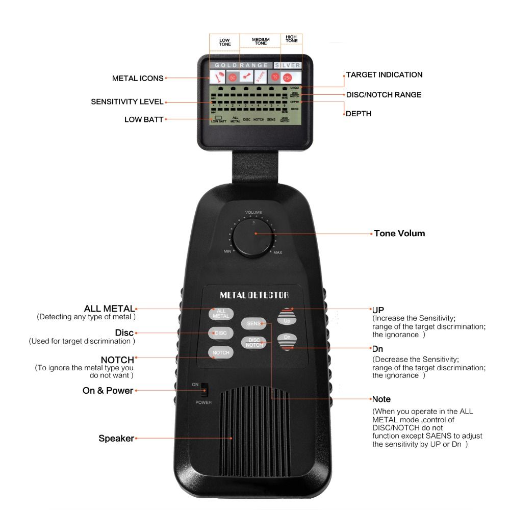 MD-3500-Underground-Metal-Detector-588KHz-Treasure-Hunting-Detector-Metal-Search-Gold-Silver-Detect-1386194